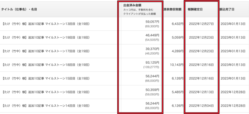 クラウドワークス実績40万円（2023年12月実績）